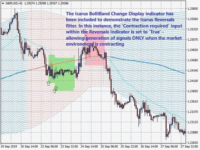 图片[2]-Mql5官网 Icarus Reversals Indicator FULL Suite 外汇EA-EA侦探社 - 全球领先的MQL5官网外汇EA机器人MT4自动化交易EA资源免费分享网站