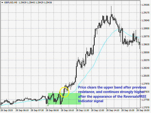 图片[4]-Mql5官网 Icarus Reversals Indicator FULL Suite 外汇EA-EA侦探社 - 全球领先的MQL5官网外汇EA机器人MT4自动化交易EA资源免费分享网站