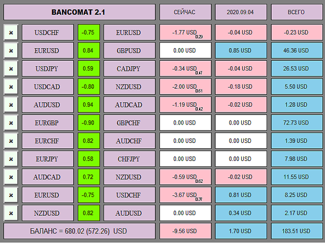 图片[1]-Mql5官网 Bancomat MT4 外汇EA-EA侦探社 - 全球领先的MQL5官网外汇EA机器人MT4自动化交易EA资源免费分享网站