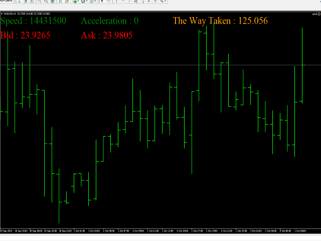图片[2]-csv-EA侦探社 - 全球领先的MQL5官网外汇EA机器人MT4自动化交易EA资源免费分享网站