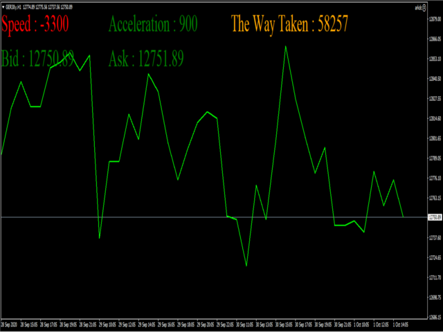 图片[3]-csv-EA侦探社 - 全球领先的MQL5官网外汇EA机器人MT4自动化交易EA资源免费分享网站