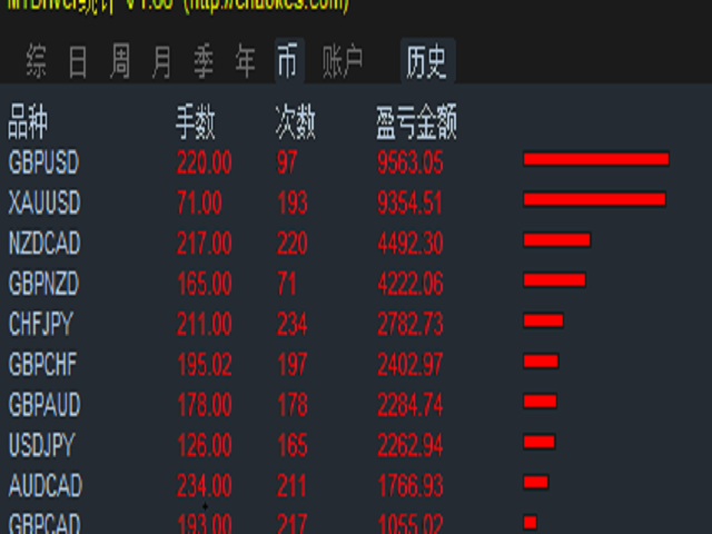 图片[1]-Mql5官网 Perfect World 外汇EA-EA侦探社 - 全球领先的MQL5官网外汇EA机器人MT4自动化交易EA资源免费分享网站