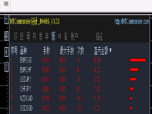 图片[3]-Mql5官网 Perfect World 外汇EA-EA侦探社 - 全球领先的MQL5官网外汇EA机器人MT4自动化交易EA资源免费分享网站