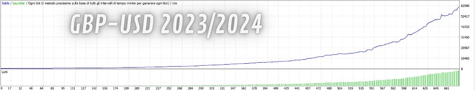 图片[1]-Mql5官网 Master Money Maker 外汇EA-EA侦探社 - 全球领先的MQL5官网外汇EA机器人MT4自动化交易EA资源免费分享网站