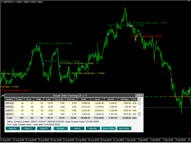 图片[5]-Mql5官网 Visual Order Tracking 外汇EA-EA侦探社 - 全球领先的MQL5官网外汇EA机器人MT4自动化交易EA资源免费分享网站