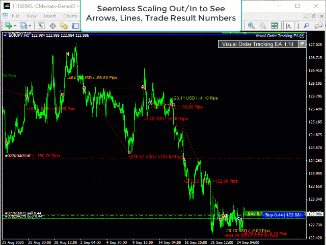 图片[10]-Mql5官网 Visual Order Tracking 外汇EA-EA侦探社 - 全球领先的MQL5官网外汇EA机器人MT4自动化交易EA资源免费分享网站