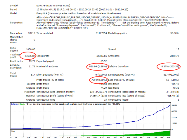 图片[1]-Mql5官网 Believe Me 外汇EA-EA侦探社 - 全球领先的MQL5官网外汇EA机器人MT4自动化交易EA资源免费分享网站