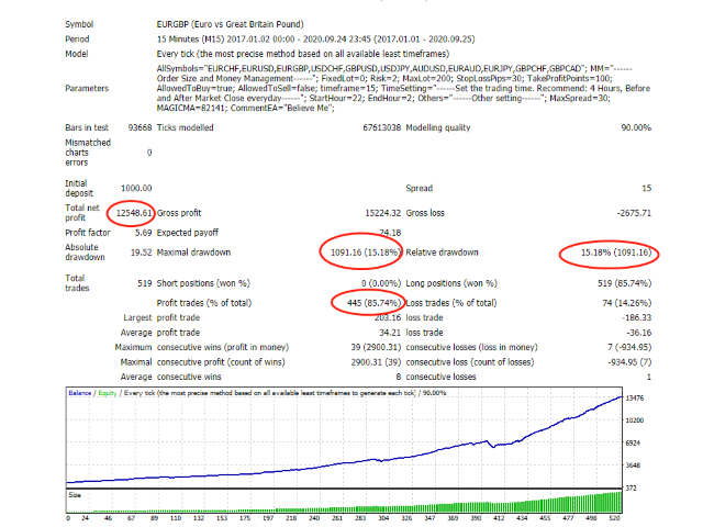 图片[2]-Mql5官网 Believe Me 外汇EA-EA侦探社 - 全球领先的MQL5官网外汇EA机器人MT4自动化交易EA资源免费分享网站