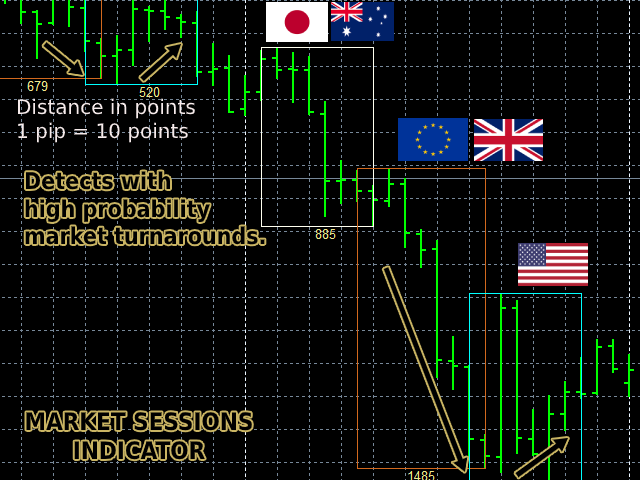 图片[1]-Mql5官网 Market Sessions Indicator 外汇EA-EA侦探社 - 全球领先的MQL5官网外汇EA机器人MT4自动化交易EA资源免费分享网站