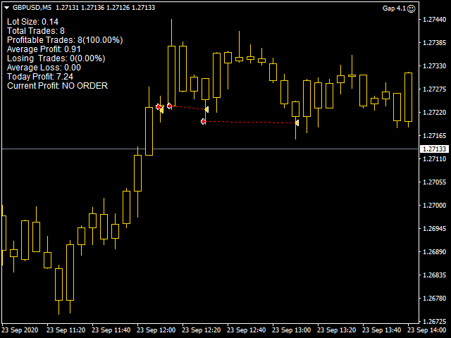 图片[1]-Mql5官网 Gap Forex 外汇EA-EA侦探社 - 全球领先的MQL5官网外汇EA机器人MT4自动化交易EA资源免费分享网站