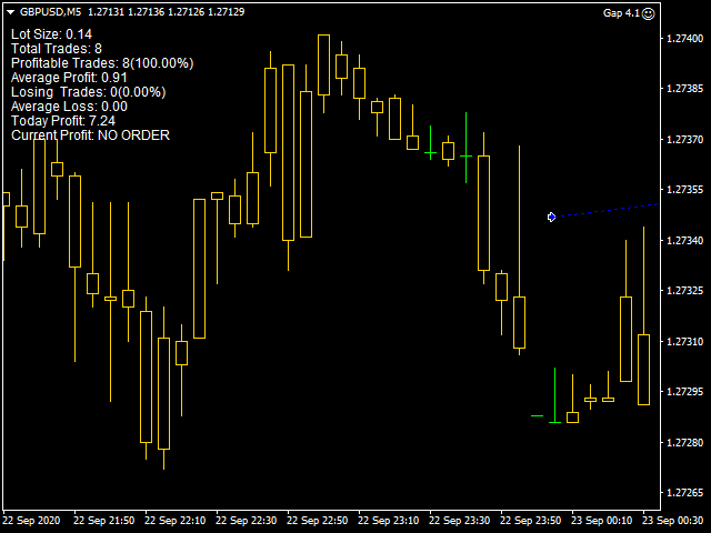 图片[2]-Mql5官网 Gap Forex 外汇EA-EA侦探社 - 全球领先的MQL5官网外汇EA机器人MT4自动化交易EA资源免费分享网站