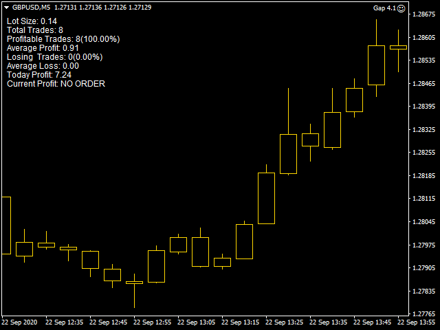 图片[3]-Mql5官网 Gap Forex 外汇EA-EA侦探社 - 全球领先的MQL5官网外汇EA机器人MT4自动化交易EA资源免费分享网站