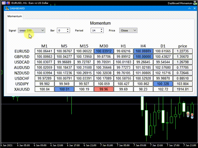 图片[1]-Mql5官网 Dashboard Momentum Mt4 外汇EA-EA侦探社 - 全球领先的MQL5官网外汇EA机器人MT4自动化交易EA资源免费分享网站