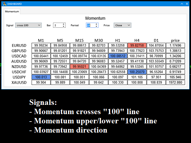 图片[2]-Mql5官网 Dashboard Momentum Mt4 外汇EA-EA侦探社 - 全球领先的MQL5官网外汇EA机器人MT4自动化交易EA资源免费分享网站