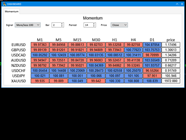 图片[3]-Mql5官网 Dashboard Momentum Mt4 外汇EA-EA侦探社 - 全球领先的MQL5官网外汇EA机器人MT4自动化交易EA资源免费分享网站