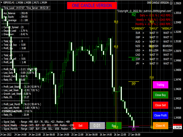 图片[1]-Mql5官网 One Candle Version Lock Profit EA 外汇EA-EA侦探社 - 全球领先的MQL5官网外汇EA机器人MT4自动化交易EA资源免费分享网站