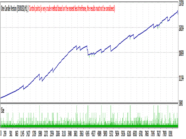 图片[2]-Mql5官网 One Candle Version Lock Profit EA 外汇EA-EA侦探社 - 全球领先的MQL5官网外汇EA机器人MT4自动化交易EA资源免费分享网站