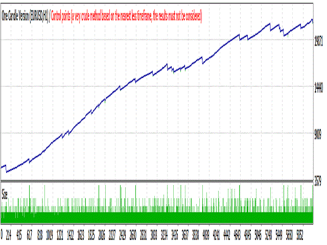 图片[3]-Mql5官网 One Candle Version Lock Profit EA 外汇EA-EA侦探社 - 全球领先的MQL5官网外汇EA机器人MT4自动化交易EA资源免费分享网站