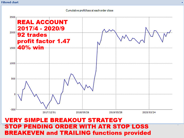 图片[2]-Mql5官网 Range Breakout EurUsd H1 外汇EA-EA侦探社 - 全球领先的MQL5官网外汇EA机器人MT4自动化交易EA资源免费分享网站