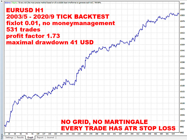 图片[3]-Mql5官网 Range Breakout EurUsd H1 外汇EA-EA侦探社 - 全球领先的MQL5官网外汇EA机器人MT4自动化交易EA资源免费分享网站