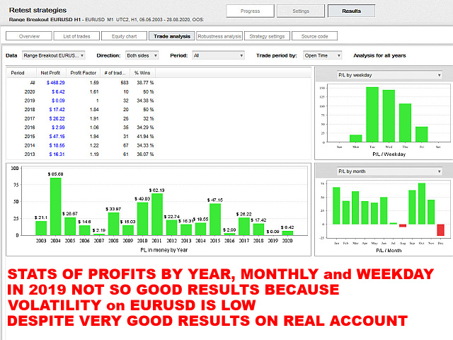 图片[4]-Mql5官网 Range Breakout EurUsd H1 外汇EA-EA侦探社 - 全球领先的MQL5官网外汇EA机器人MT4自动化交易EA资源免费分享网站