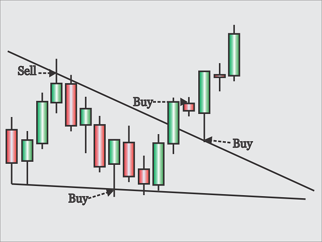 图片[2]-Mql5官网 Obaforex TrendLine Trader 外汇EA-EA侦探社 - 全球领先的MQL5官网外汇EA机器人MT4自动化交易EA资源免费分享网站