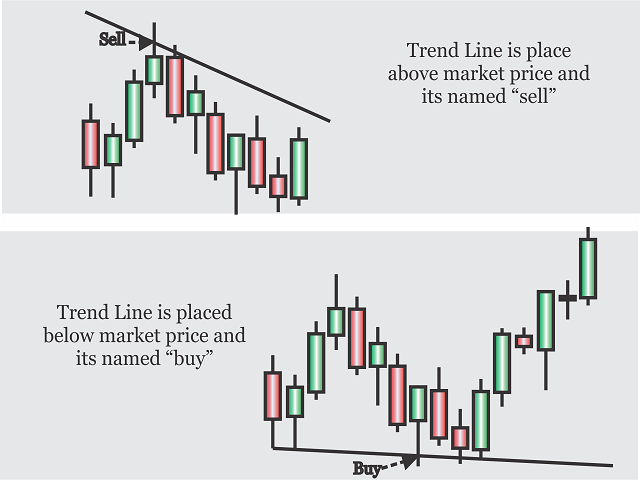 图片[3]-Mql5官网 Obaforex TrendLine Trader 外汇EA-EA侦探社 - 全球领先的MQL5官网外汇EA机器人MT4自动化交易EA资源免费分享网站