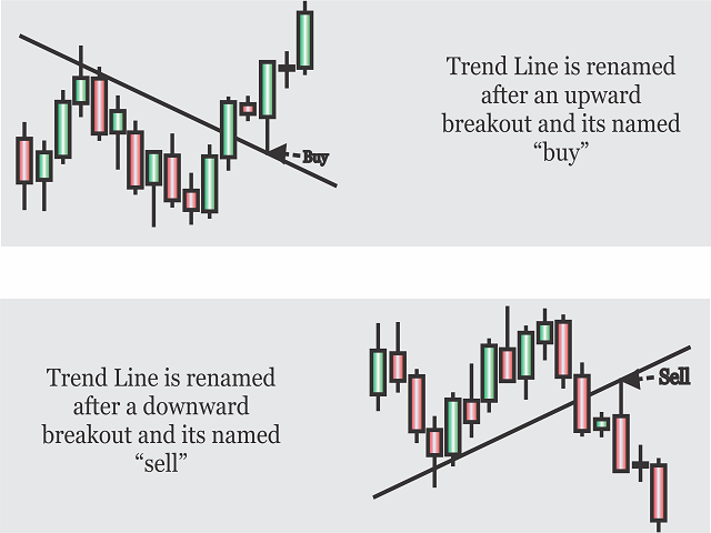 图片[5]-Mql5官网 Obaforex TrendLine Trader 外汇EA-EA侦探社 - 全球领先的MQL5官网外汇EA机器人MT4自动化交易EA资源免费分享网站