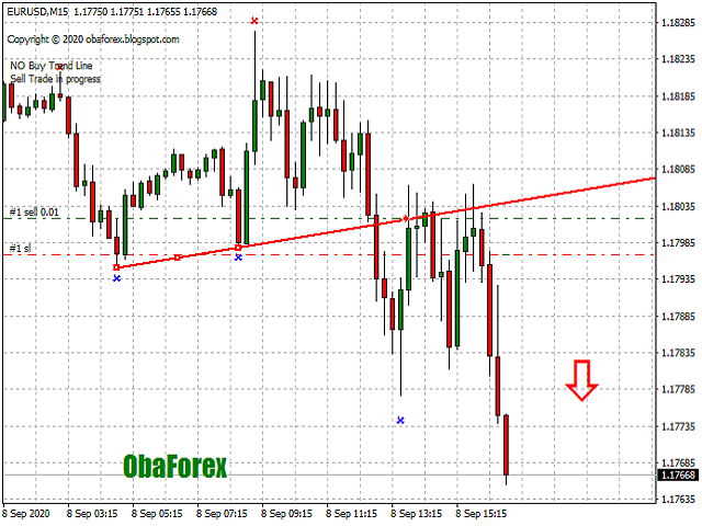 图片[8]-Mql5官网 Obaforex TrendLine Trader 外汇EA-EA侦探社 - 全球领先的MQL5官网外汇EA机器人MT4自动化交易EA资源免费分享网站