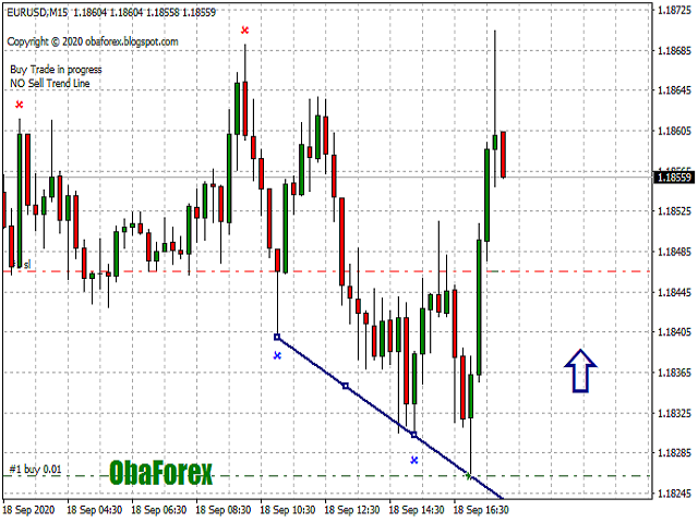 图片[9]-Mql5官网 Obaforex TrendLine Trader 外汇EA-EA侦探社 - 全球领先的MQL5官网外汇EA机器人MT4自动化交易EA资源免费分享网站