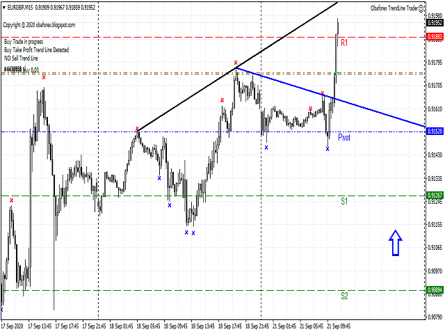 图片[11]-Mql5官网 Obaforex TrendLine Trader 外汇EA-EA侦探社 - 全球领先的MQL5官网外汇EA机器人MT4自动化交易EA资源免费分享网站