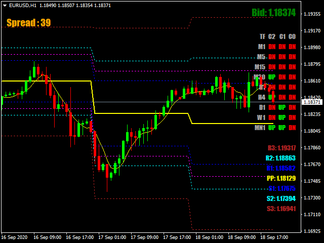 图片[1]-Mql5官网 Pivot point Fibonacci 外汇EA-EA侦探社 - 全球领先的MQL5官网外汇EA机器人MT4自动化交易EA资源免费分享网站
