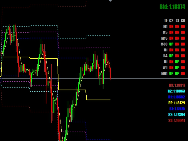图片[2]-Mql5官网 Pivot point Fibonacci 外汇EA-EA侦探社 - 全球领先的MQL5官网外汇EA机器人MT4自动化交易EA资源免费分享网站