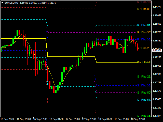 图片[5]-Mql5官网 Pivot point Fibonacci 外汇EA-EA侦探社 - 全球领先的MQL5官网外汇EA机器人MT4自动化交易EA资源免费分享网站