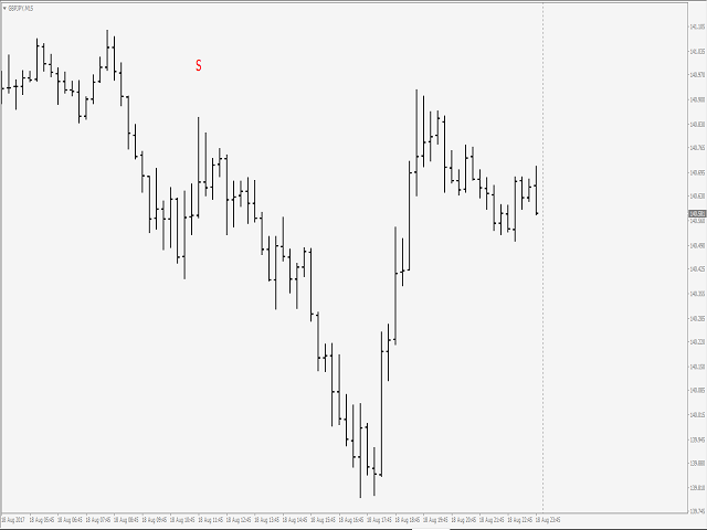 图片[7]-Mql5官网 Stop Grabber Pattern MT4 外汇EA-EA侦探社 - 全球领先的MQL5官网外汇EA机器人MT4自动化交易EA资源免费分享网站