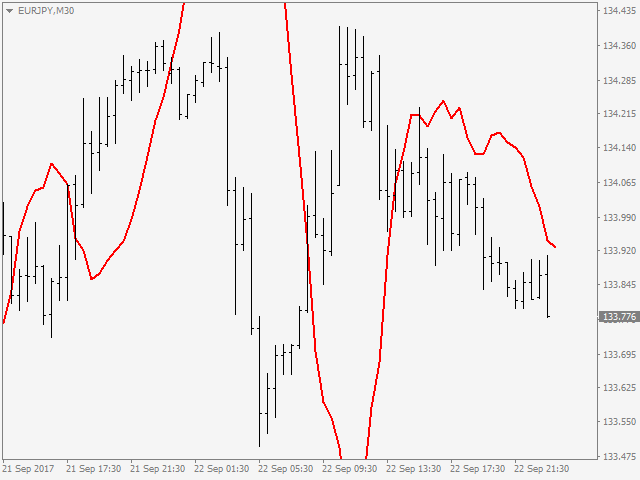 图片[1]-Mql5官网 PRO Macd Predictor MT4 外汇EA-EA侦探社 - 全球领先的MQL5官网外汇EA机器人MT4自动化交易EA资源免费分享网站