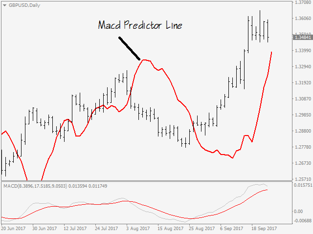 图片[2]-Mql5官网 PRO Macd Predictor MT4 外汇EA-EA侦探社 - 全球领先的MQL5官网外汇EA机器人MT4自动化交易EA资源免费分享网站