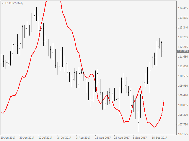 图片[3]-Mql5官网 PRO Macd Predictor MT4 外汇EA-EA侦探社 - 全球领先的MQL5官网外汇EA机器人MT4自动化交易EA资源免费分享网站