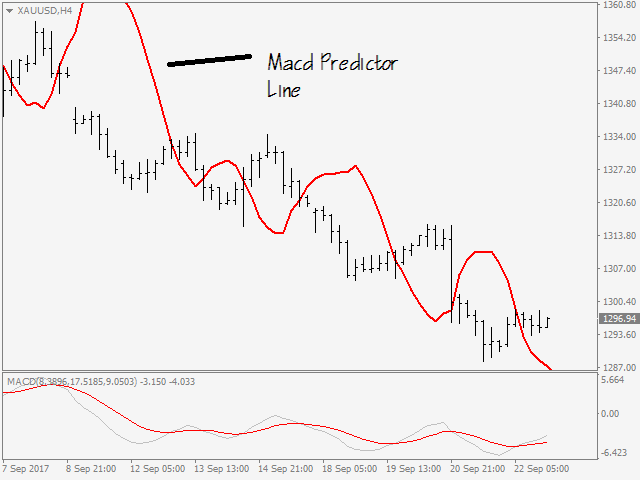 图片[4]-Mql5官网 PRO Macd Predictor MT4 外汇EA-EA侦探社 - 全球领先的MQL5官网外汇EA机器人MT4自动化交易EA资源免费分享网站