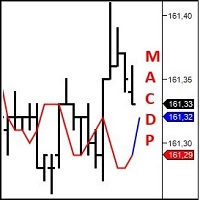 Mql5官网 PRO Macd Predictor MT4 外汇EA-EA侦探社 - 全球领先的MQL5官网外汇EA机器人MT4自动化交易EA资源免费分享网站