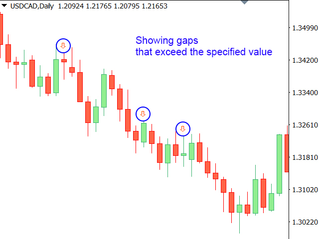 图片[1]-Mql5官网 Gap indicator 外汇EA-EA侦探社 - 全球领先的MQL5官网外汇EA机器人MT4自动化交易EA资源免费分享网站