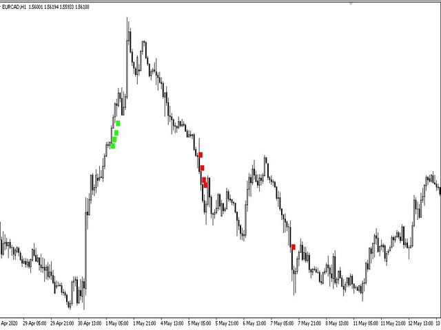 图片[2]-Mql5官网 Trend Runner PRO MT4 外汇EA-EA侦探社 - 全球领先的MQL5官网外汇EA机器人MT4自动化交易EA资源免费分享网站