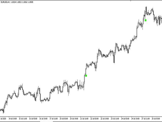 图片[4]-Mql5官网 Trend Runner PRO MT4 外汇EA-EA侦探社 - 全球领先的MQL5官网外汇EA机器人MT4自动化交易EA资源免费分享网站