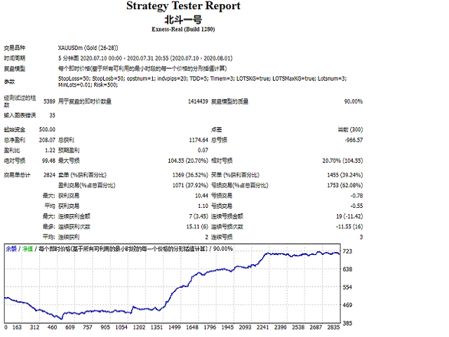 图片[2]-Mql5官网 BeiDou01 外汇EA-EA侦探社 - 全球领先的MQL5官网外汇EA机器人MT4自动化交易EA资源免费分享网站