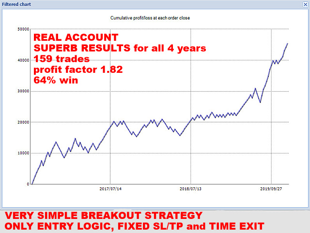 图片[2]-Mql5官网 Golden Eggs H1 外汇EA-EA侦探社 - 全球领先的MQL5官网外汇EA机器人MT4自动化交易EA资源免费分享网站