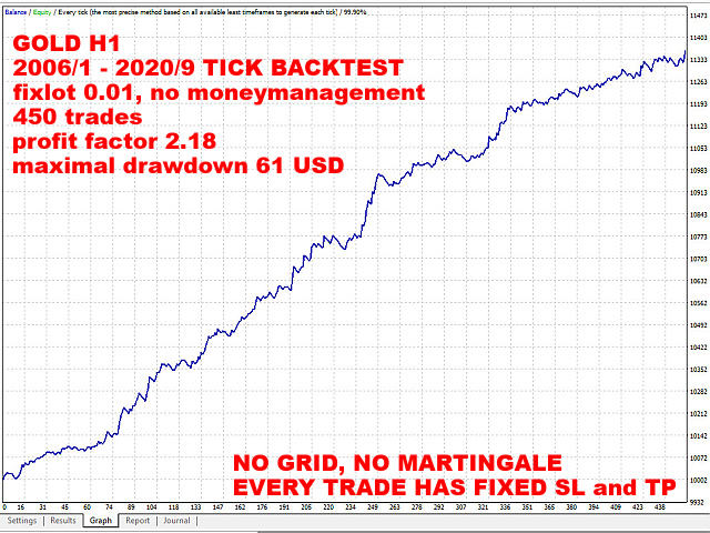 图片[3]-Mql5官网 Golden Eggs H1 外汇EA-EA侦探社 - 全球领先的MQL5官网外汇EA机器人MT4自动化交易EA资源免费分享网站