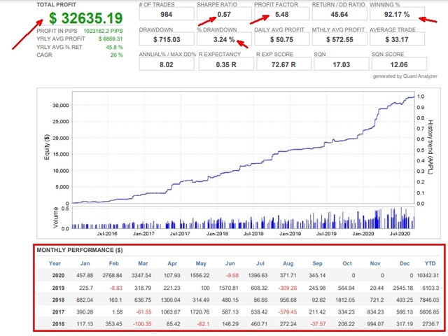 图片[1]-Mql5官网 EA Trend Sprinter PRO MT4 外汇EA-EA侦探社 - 全球领先的MQL5官网外汇EA机器人MT4自动化交易EA资源免费分享网站