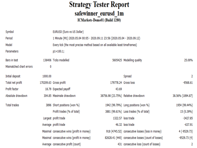 图片[1]-eurusd-EA侦探社 - 全球领先的MQL5官网外汇EA机器人MT4自动化交易EA资源免费分享网站