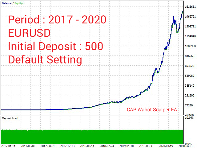 图片[2]-Mql5官网 CAP Wabot Scalper EA MT4 外汇EA-EA侦探社 - 全球领先的MQL5官网外汇EA机器人MT4自动化交易EA资源免费分享网站
