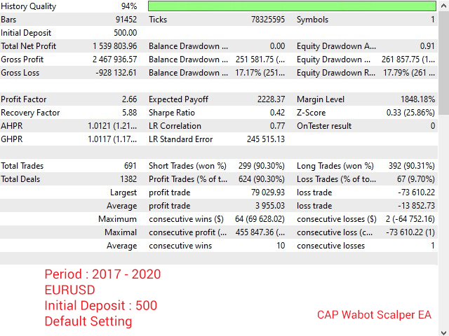 图片[3]-Mql5官网 CAP Wabot Scalper EA MT4 外汇EA-EA侦探社 - 全球领先的MQL5官网外汇EA机器人MT4自动化交易EA资源免费分享网站